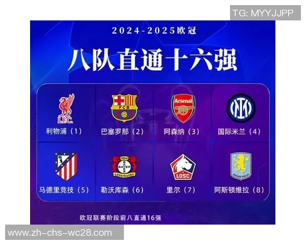 欧冠八强揭晓英超德甲西甲各自两队携手晋级激战在即